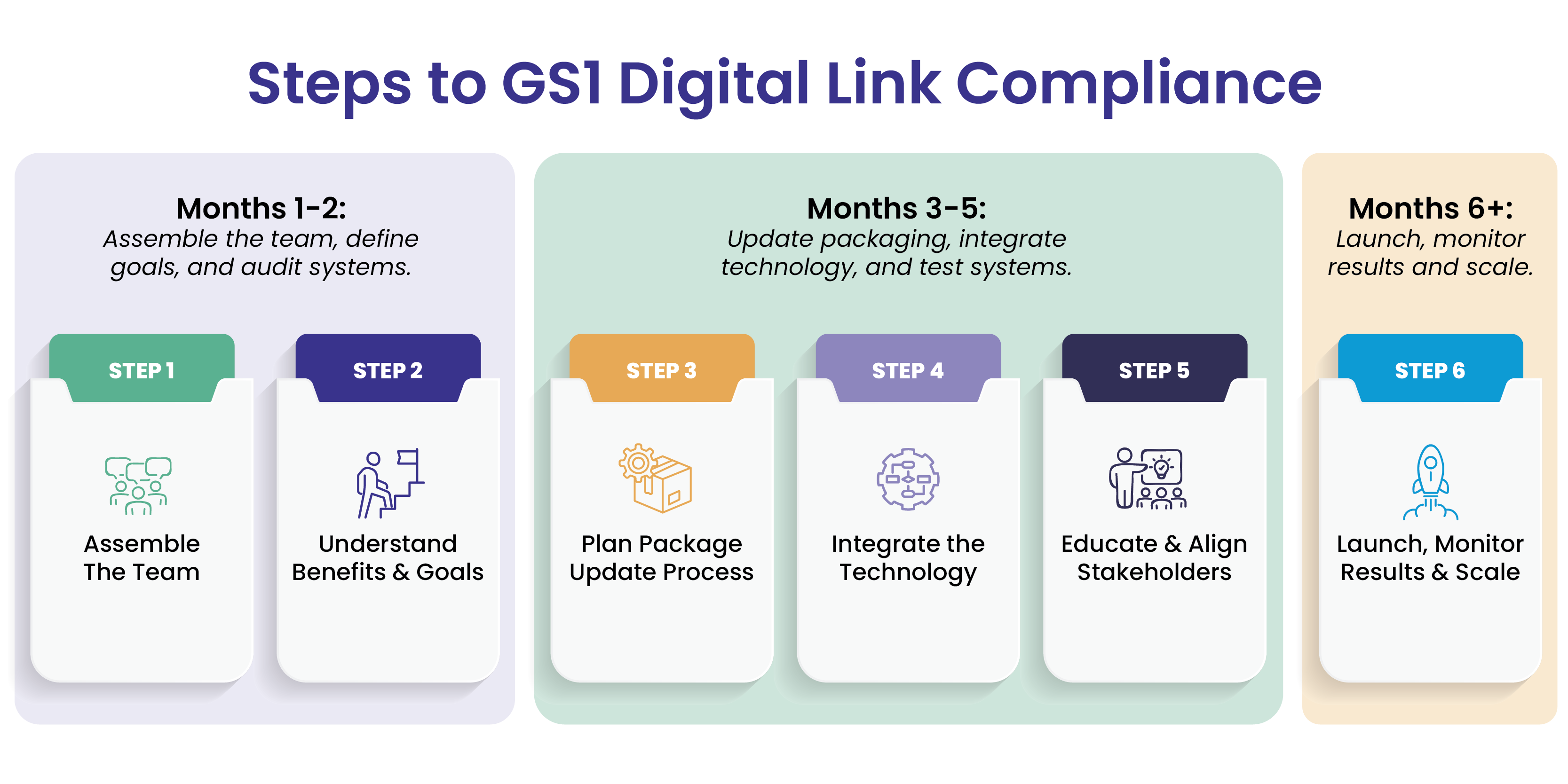 Planning Checklist for 2025 GS1 Digital Link & Connected Packaging